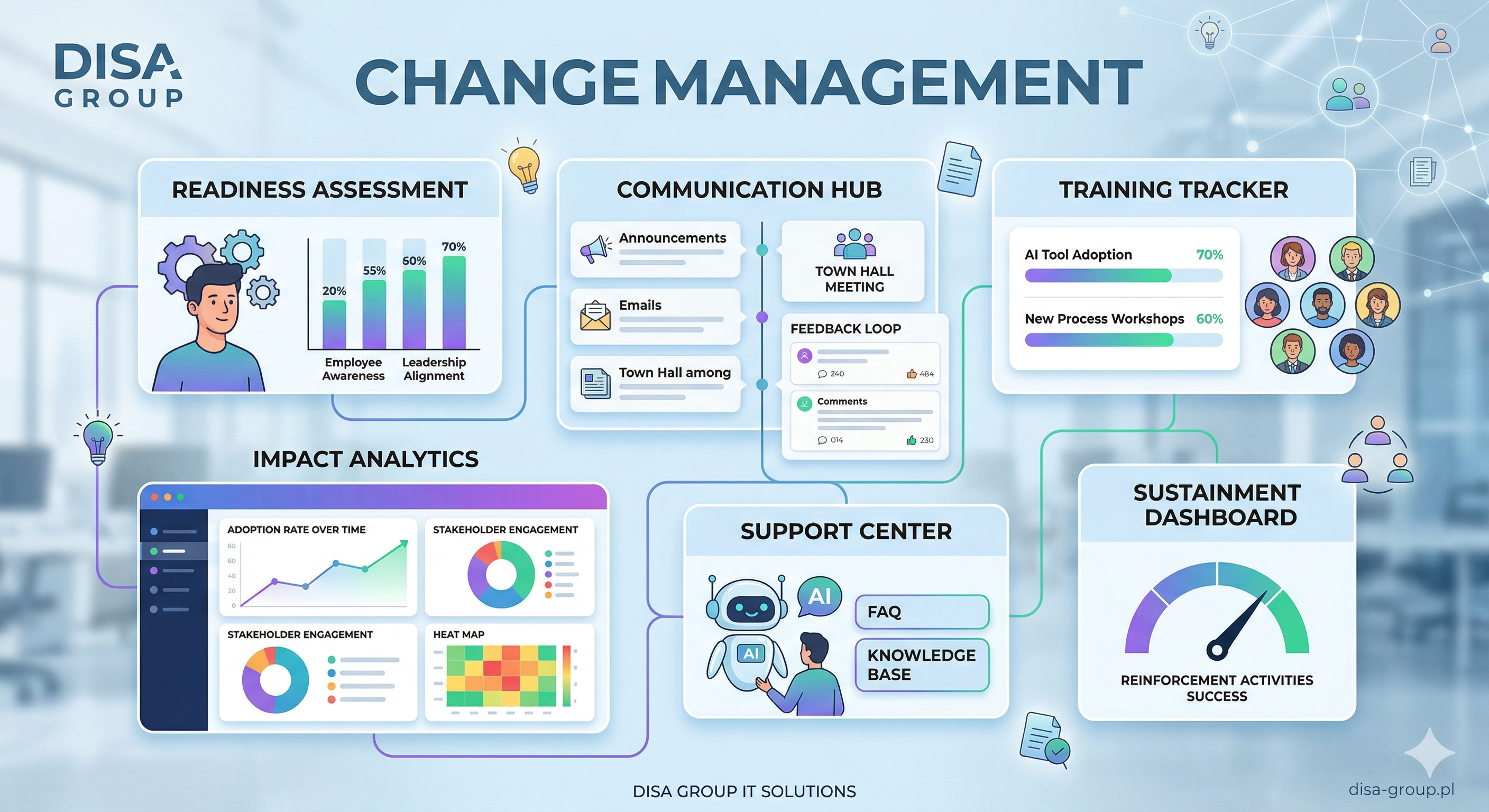 Change Management Dashboard